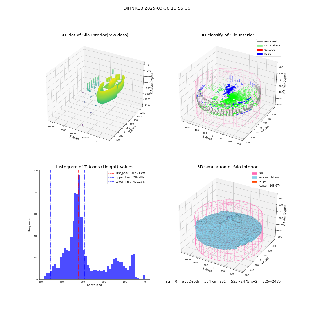 lidar visual vms_img