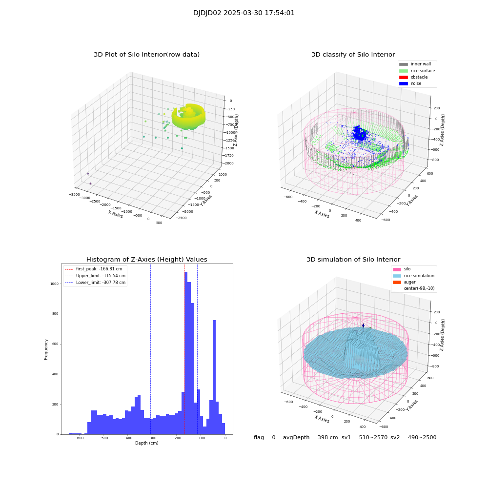 lidar visual vms_img