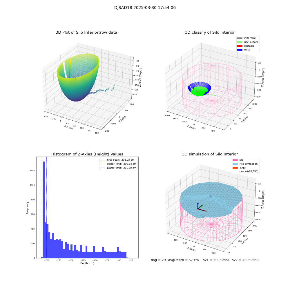 lidar visual vms_img