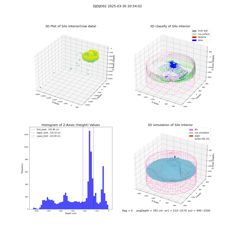 lidar visual vms_img