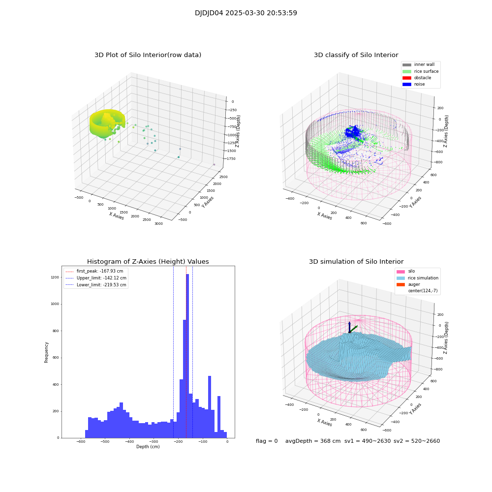 lidar visual vms_img