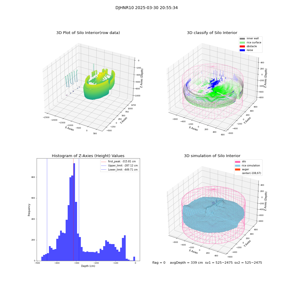 lidar visual vms_img