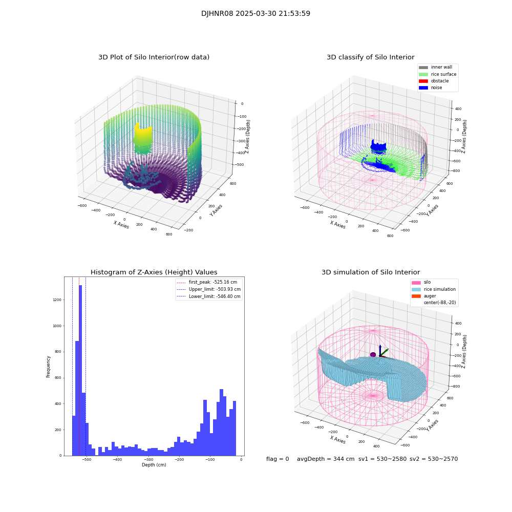lidar visual vms_img