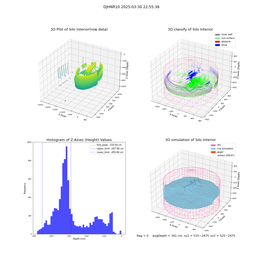 lidar visual vms_img