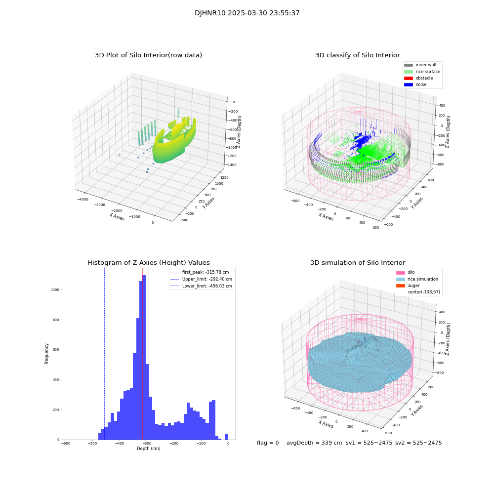 lidar visual vms_img