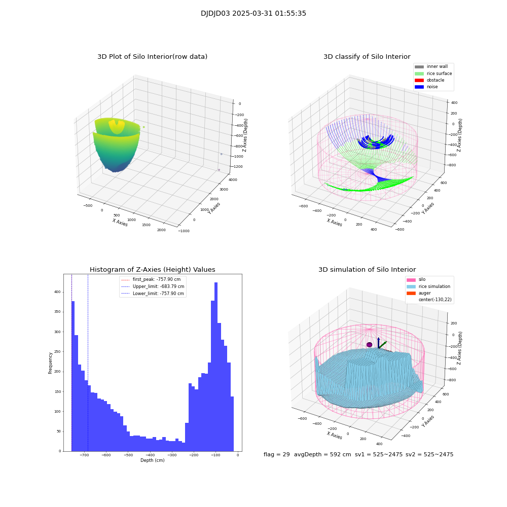 lidar visual vms_img