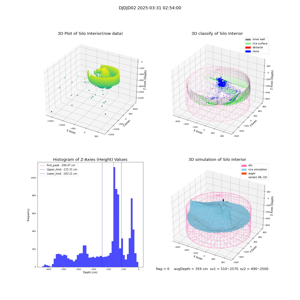 lidar visual vms_img