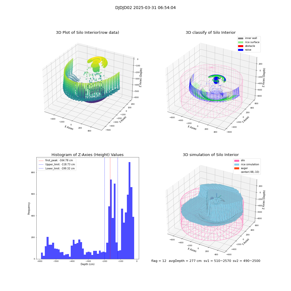lidar visual vms_img