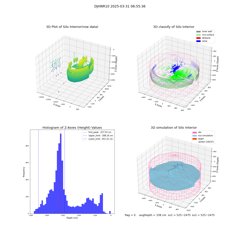 lidar visual vms_img