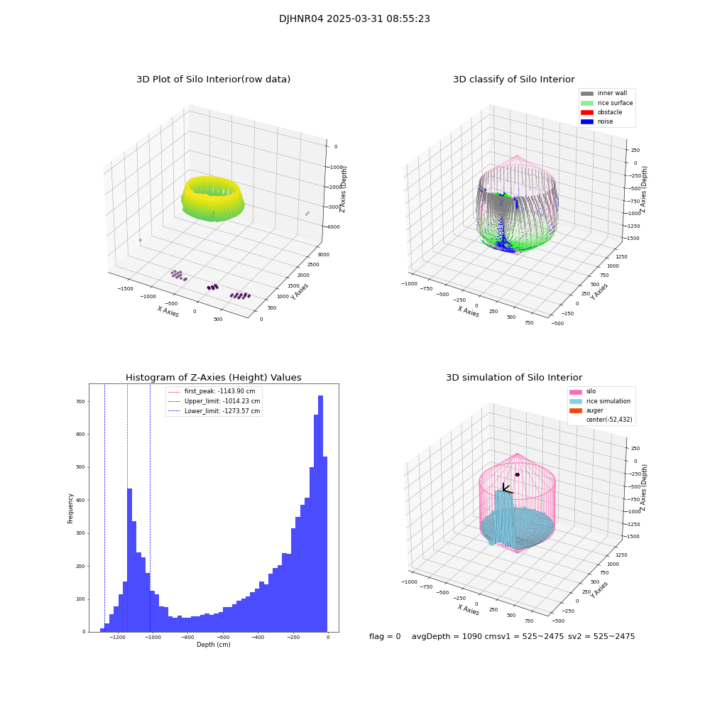 lidar visual vms_img