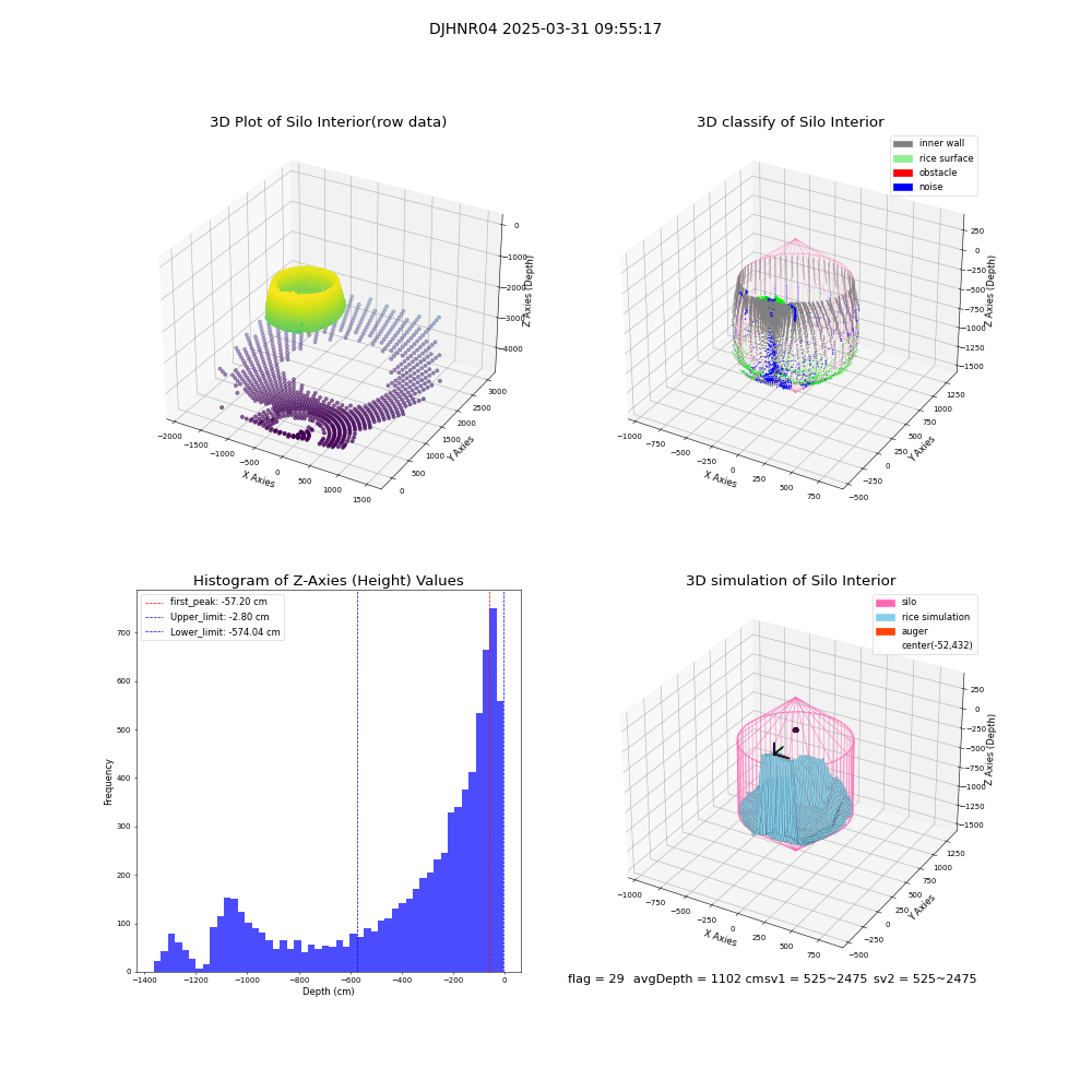 lidar visual vms_img