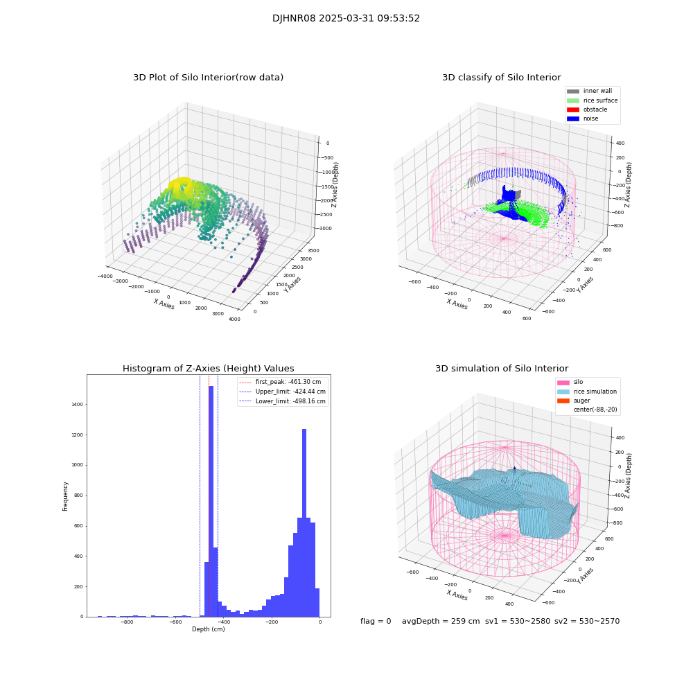 lidar visual vms_img