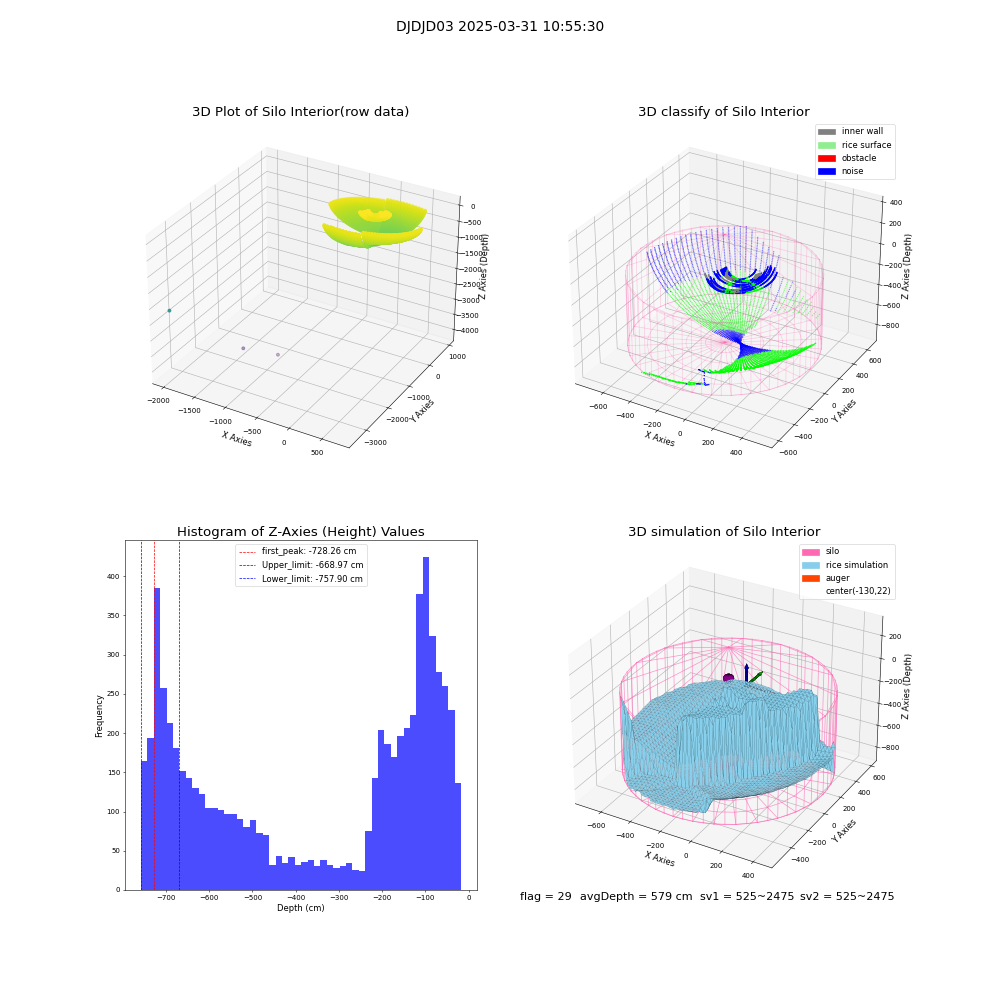 lidar visual vms_img