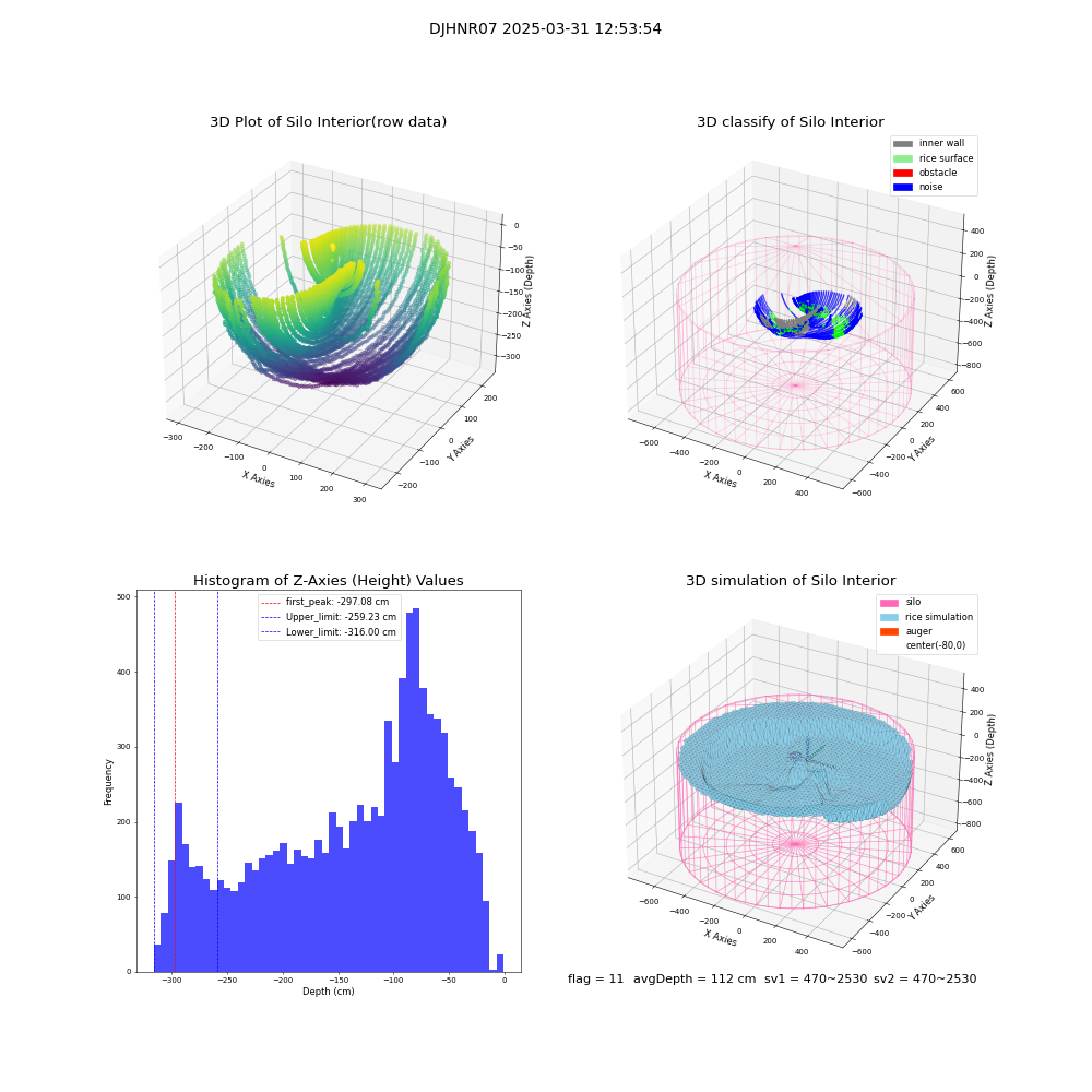 lidar visual vms_img