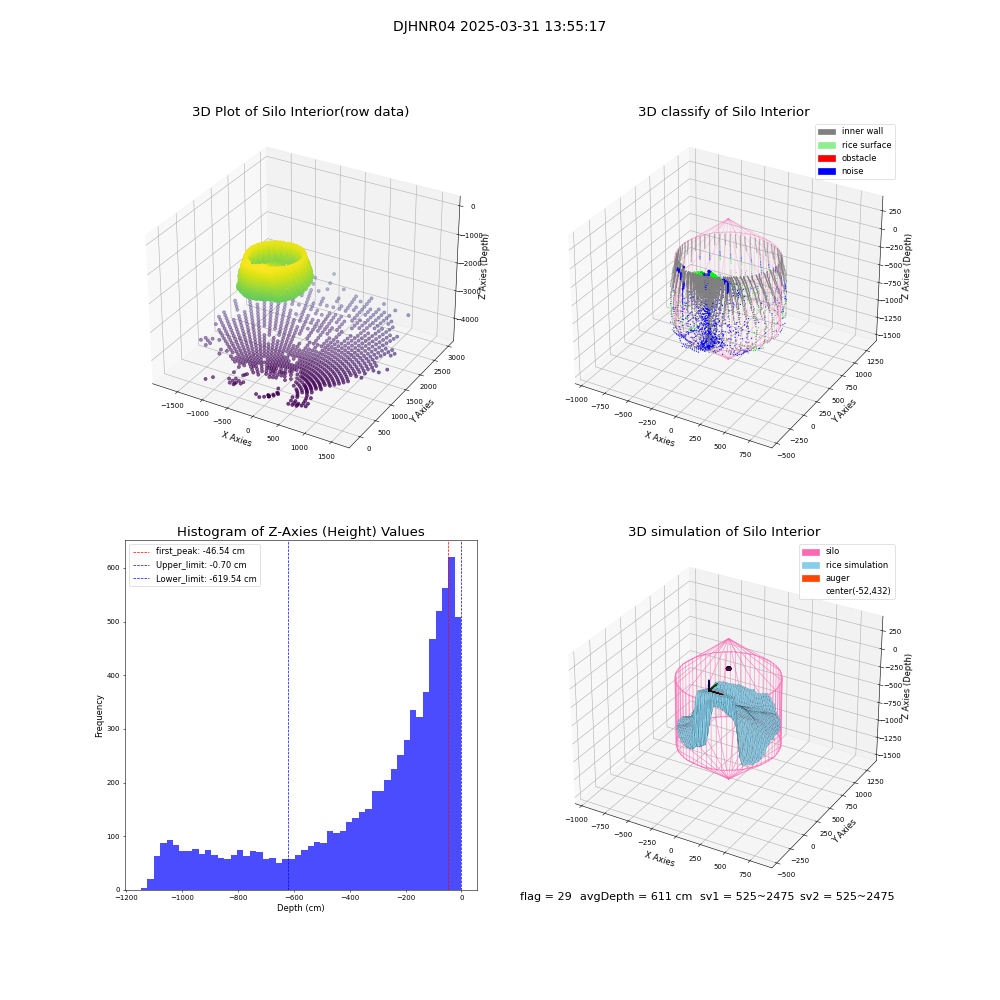 lidar visual vms_img