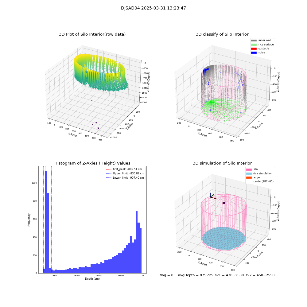 lidar visual vms_img