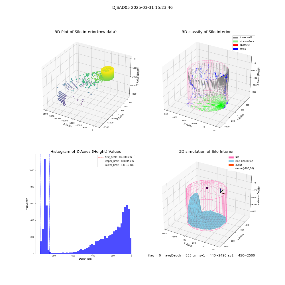 lidar visual vms_img