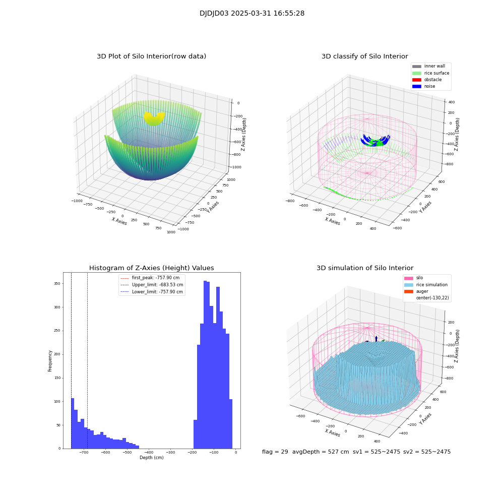 lidar visual vms_img