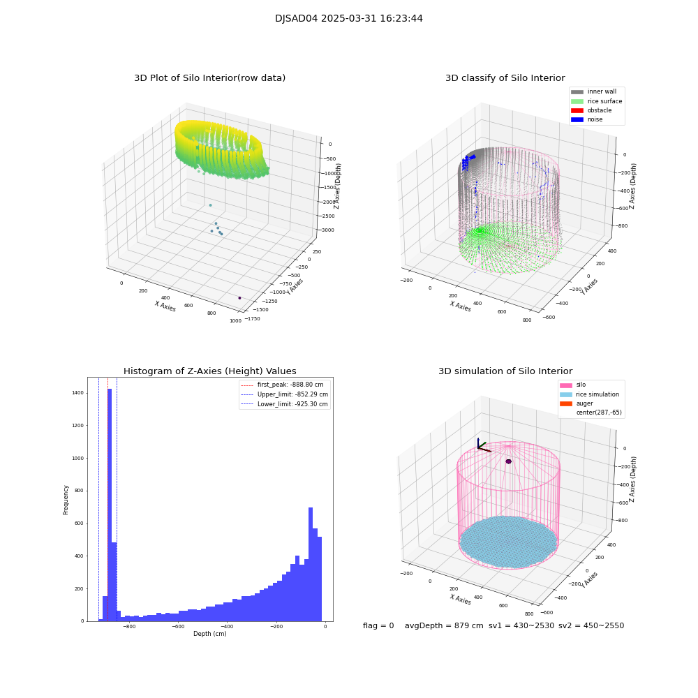lidar visual vms_img