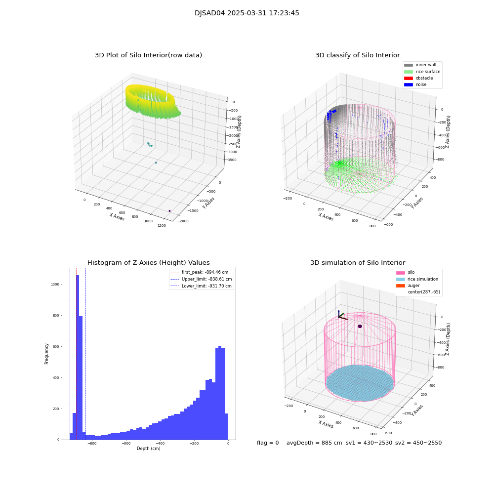 lidar visual vms_img