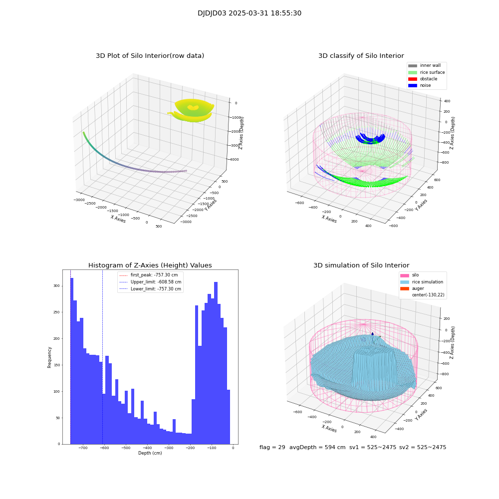 lidar visual vms_img