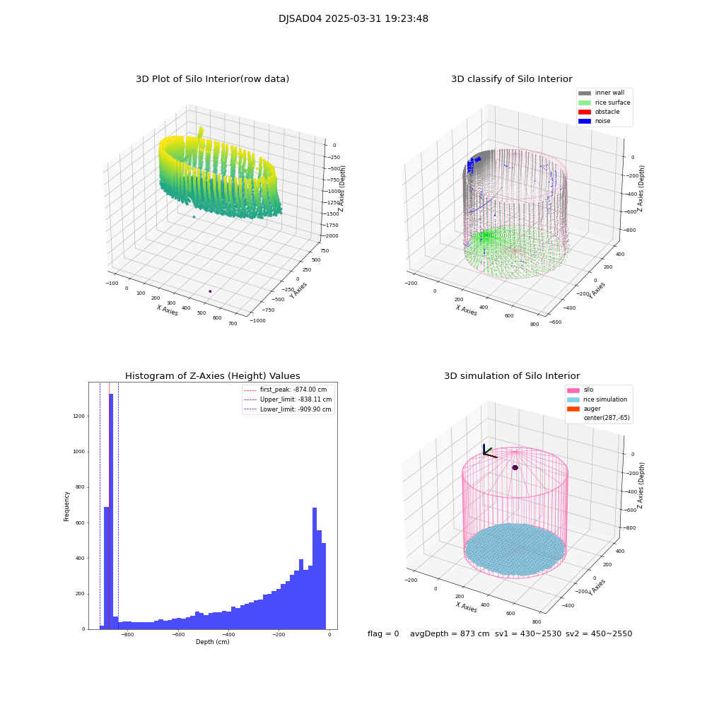 lidar visual vms_img
