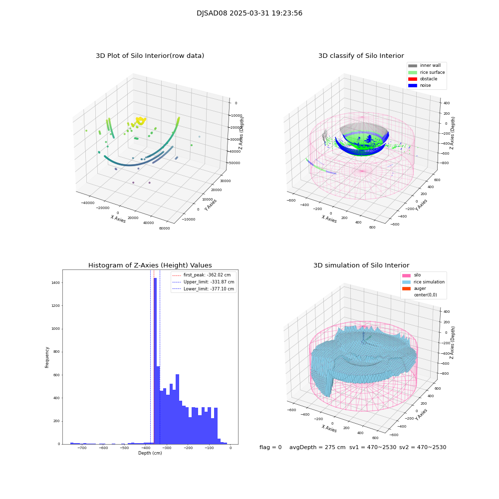 lidar visual vms_img