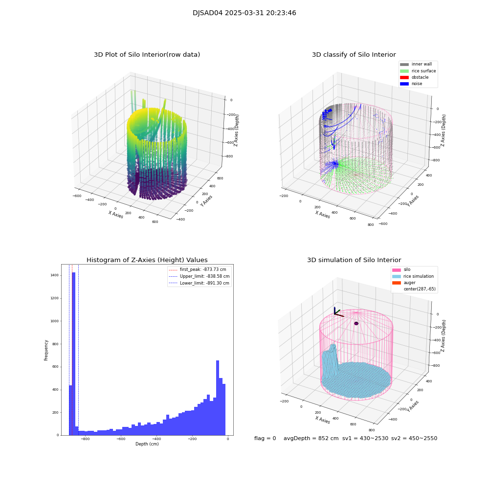lidar visual vms_img