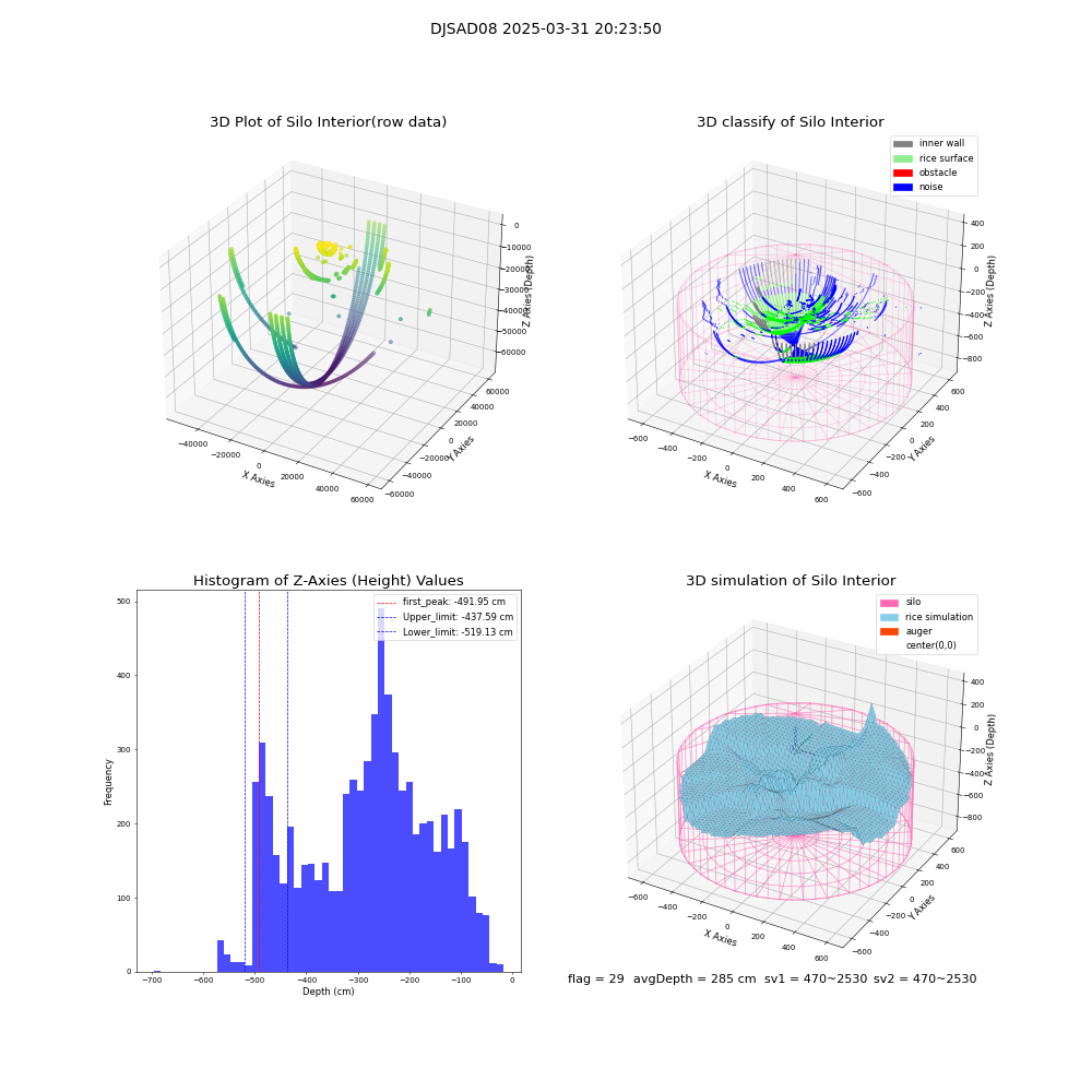 lidar visual vms_img