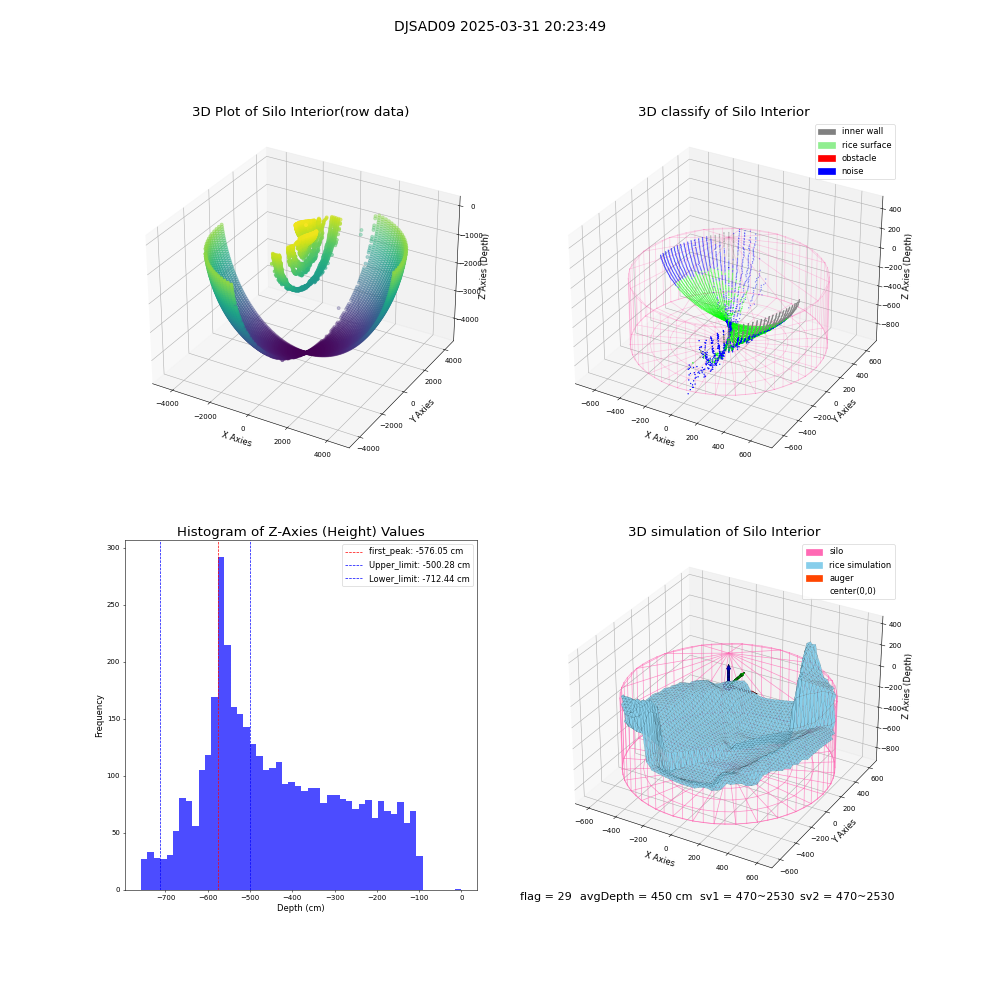 lidar visual vms_img