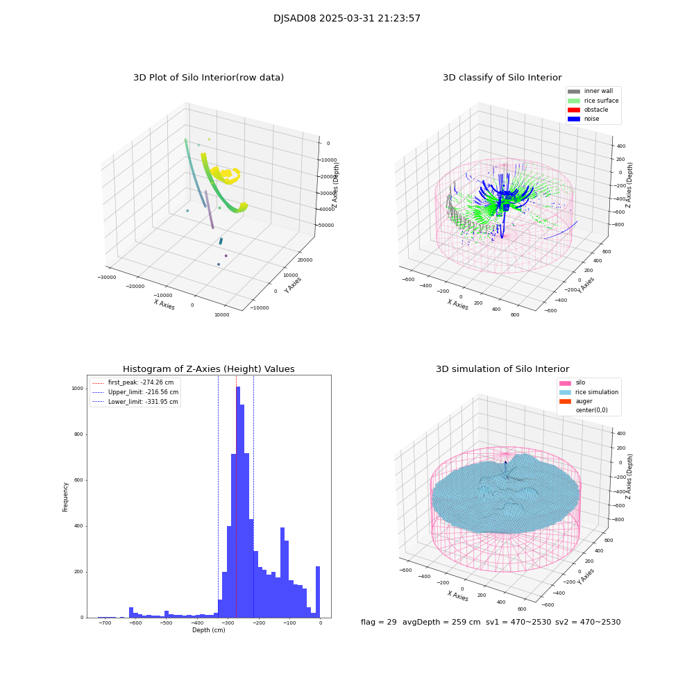 lidar visual vms_img
