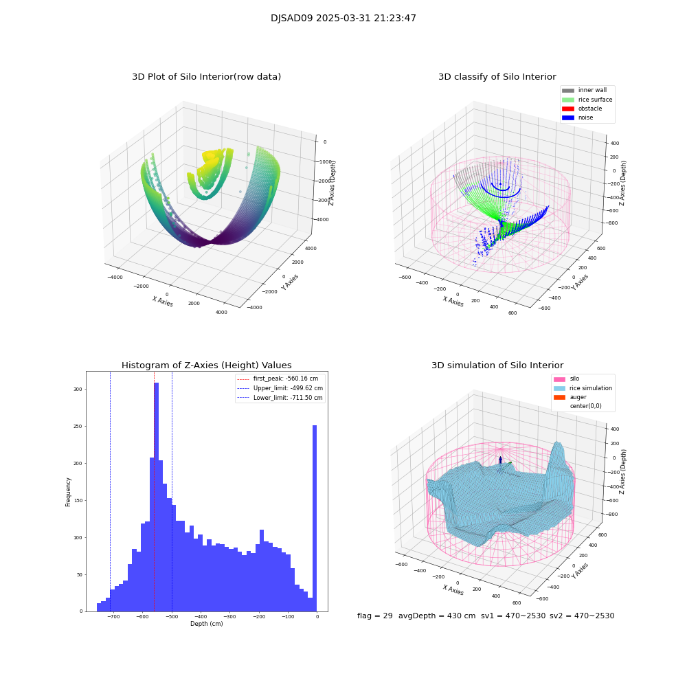 lidar visual vms_img