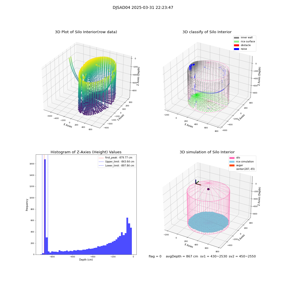 lidar visual vms_img