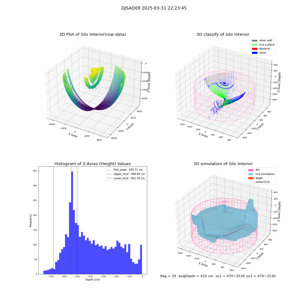 lidar visual vms_img