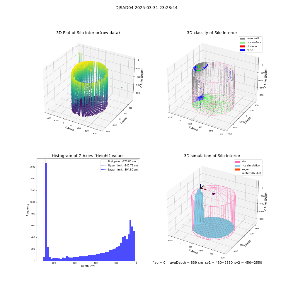 lidar visual vms_img