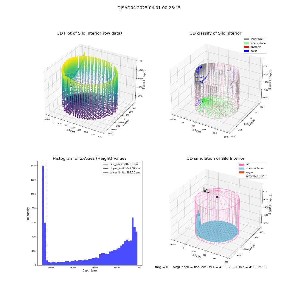 lidar visual vms_img