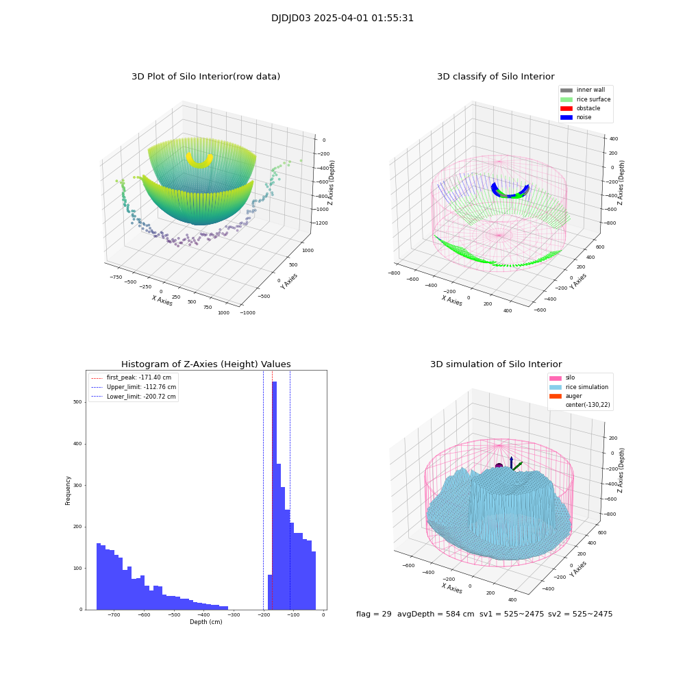 lidar visual vms_img