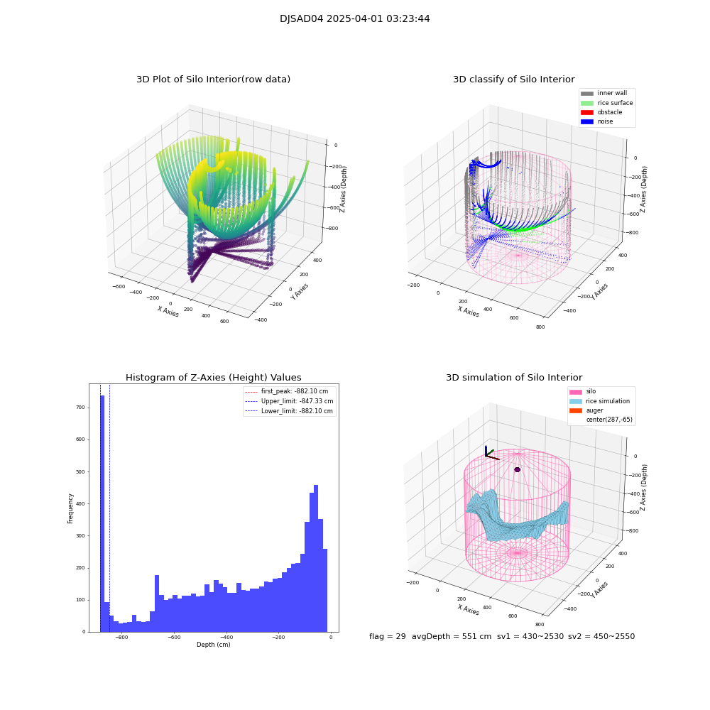 lidar visual vms_img