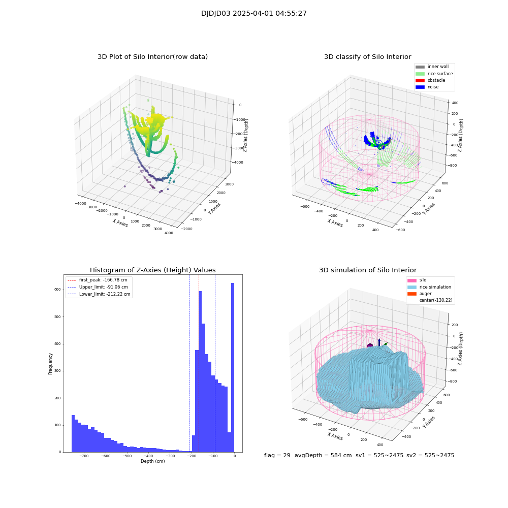 lidar visual vms_img