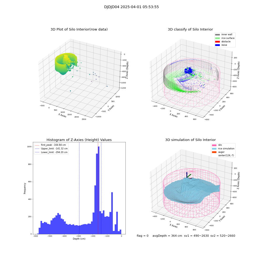 lidar visual vms_img