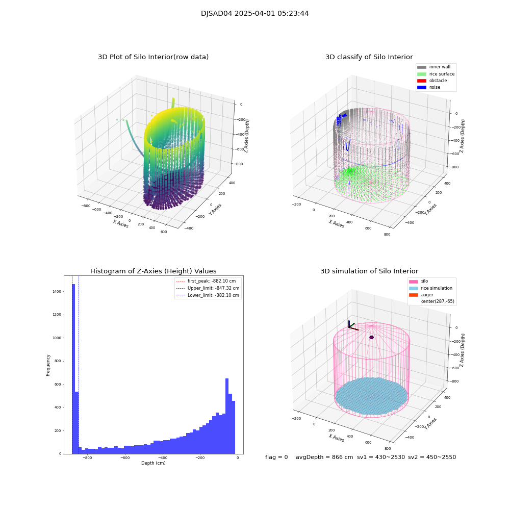 lidar visual vms_img
