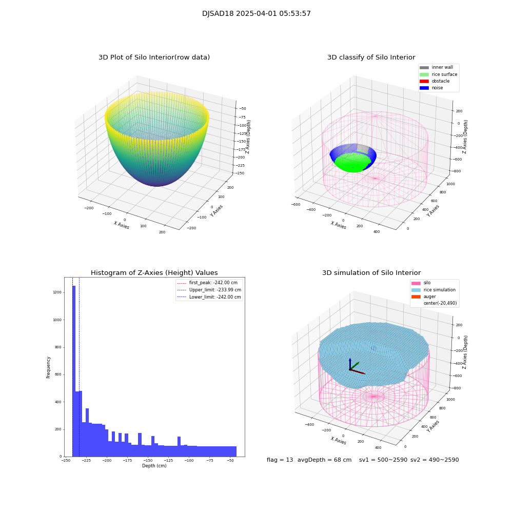 lidar visual vms_img