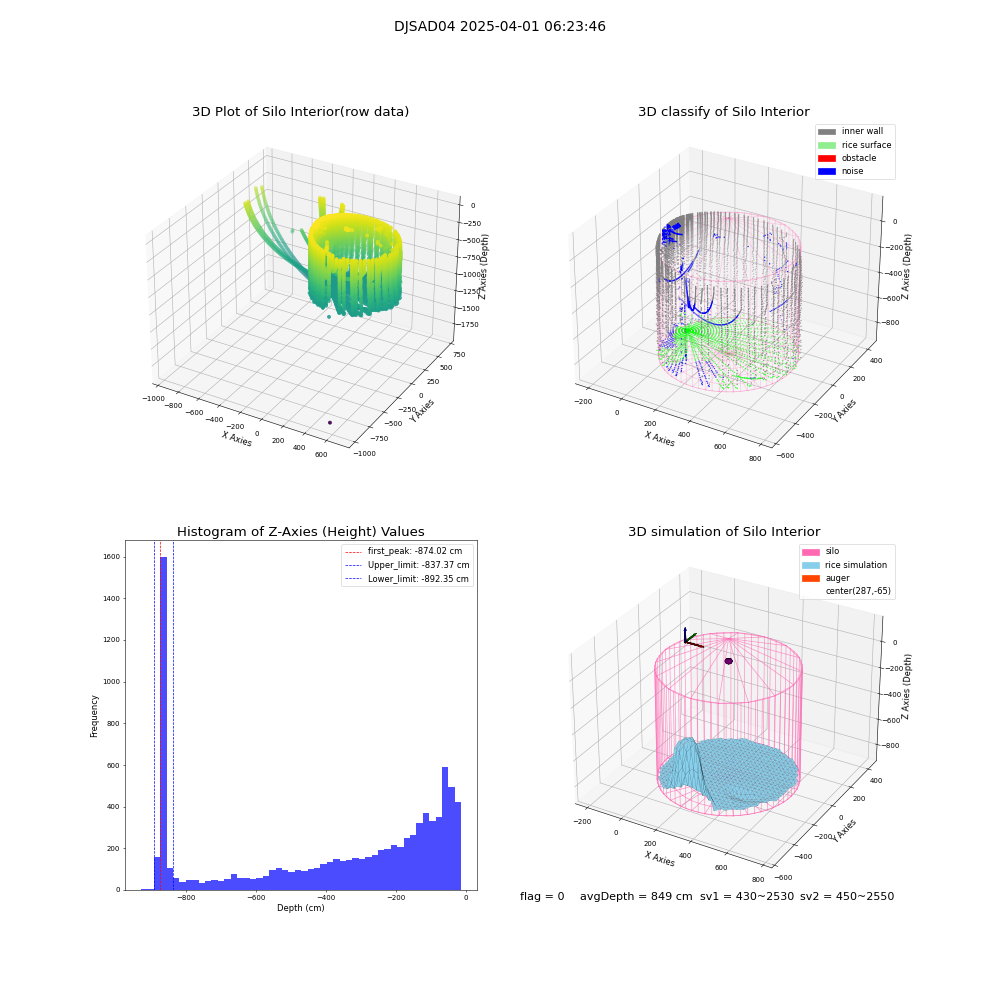 lidar visual vms_img