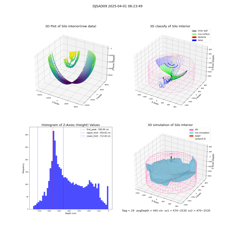 lidar visual vms_img