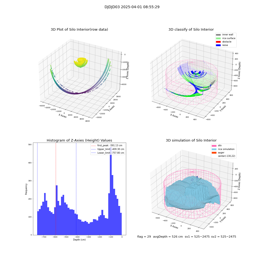 lidar visual vms_img