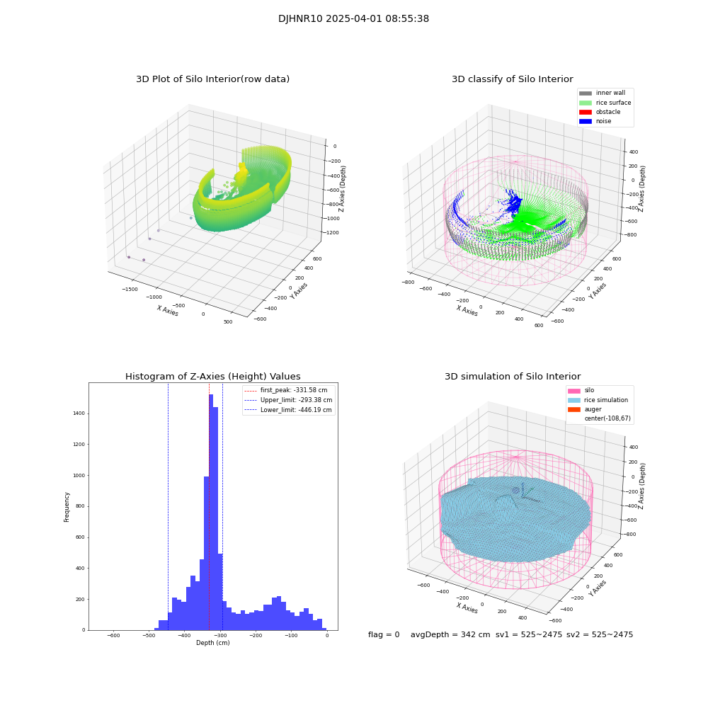 lidar visual vms_img