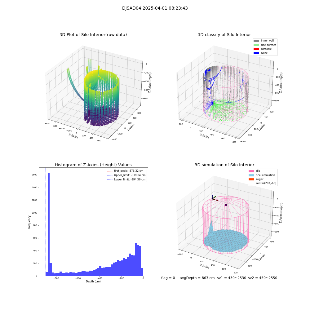 lidar visual vms_img
