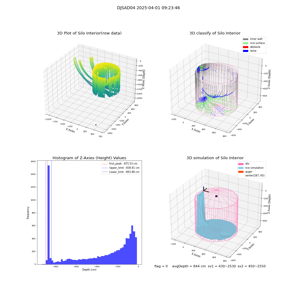 lidar visual vms_img