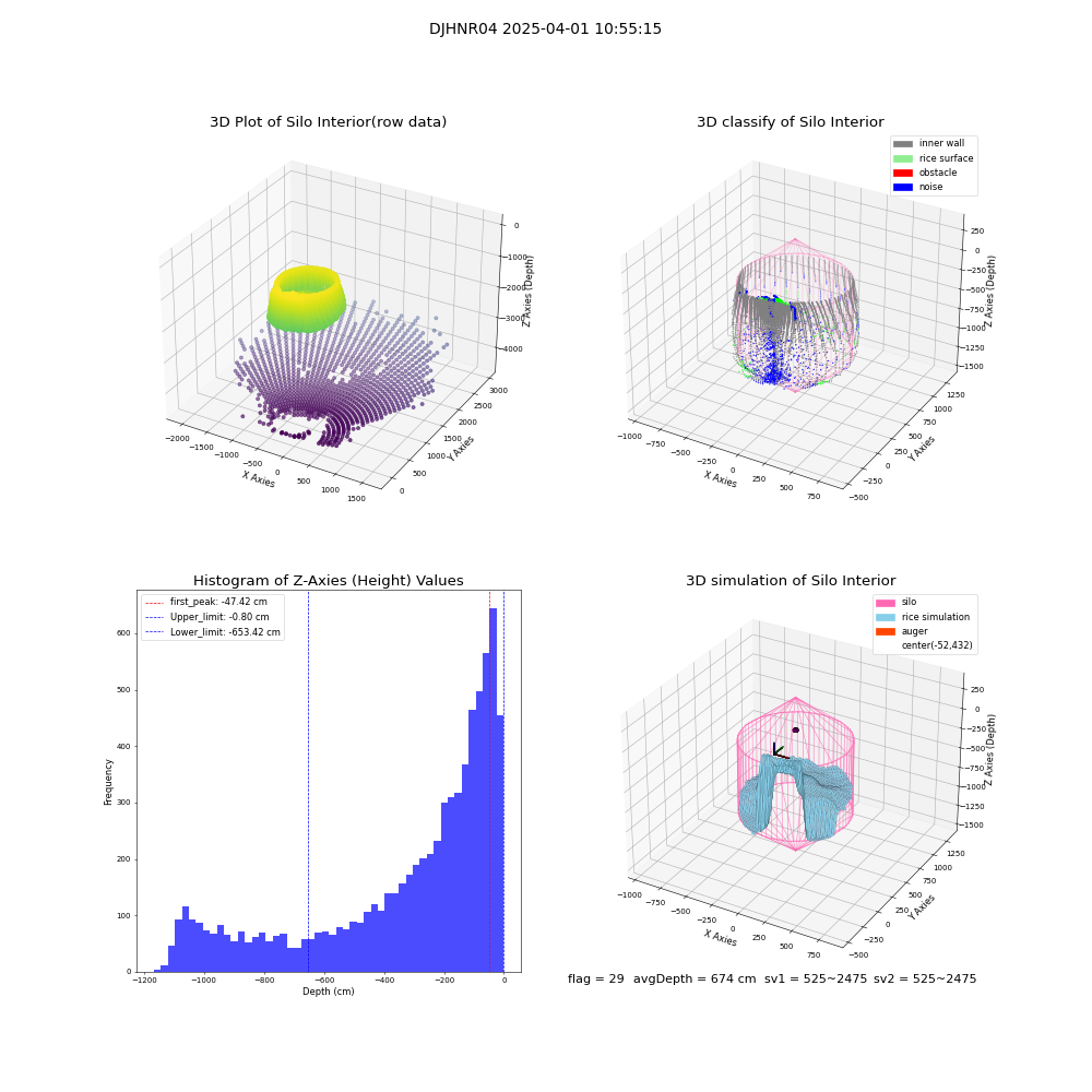 lidar visual vms_img