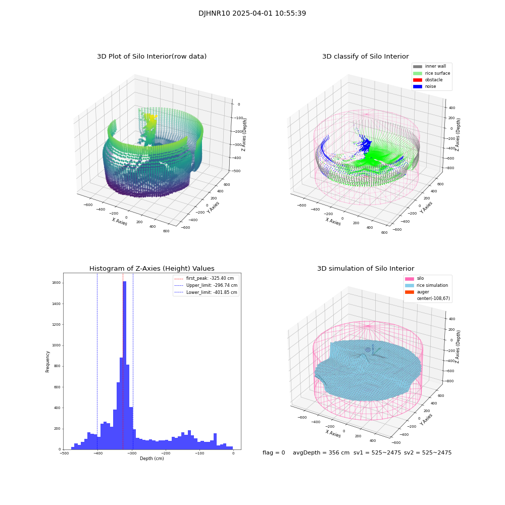 lidar visual vms_img